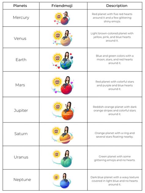 snapchat plus moon meaning|Snapchat’s Solar System Planets Order and Meaning。